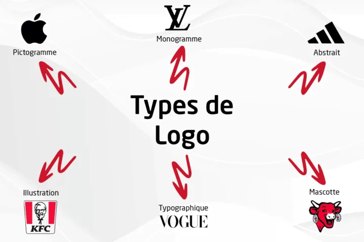 Quel style de logo choisir pour son entreprise ?